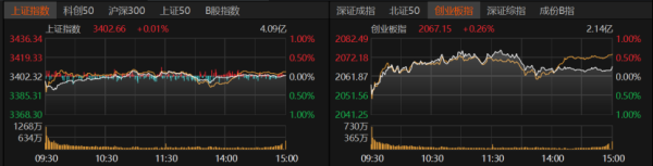 盈利通 A股市场分化加剧，下一个投资主线在哪里？