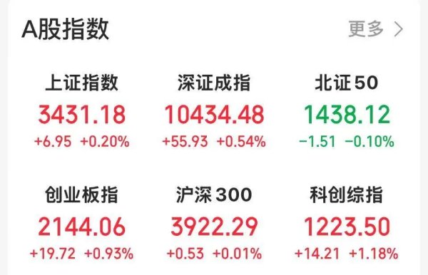 策略股 开盘3分钟, 涨停